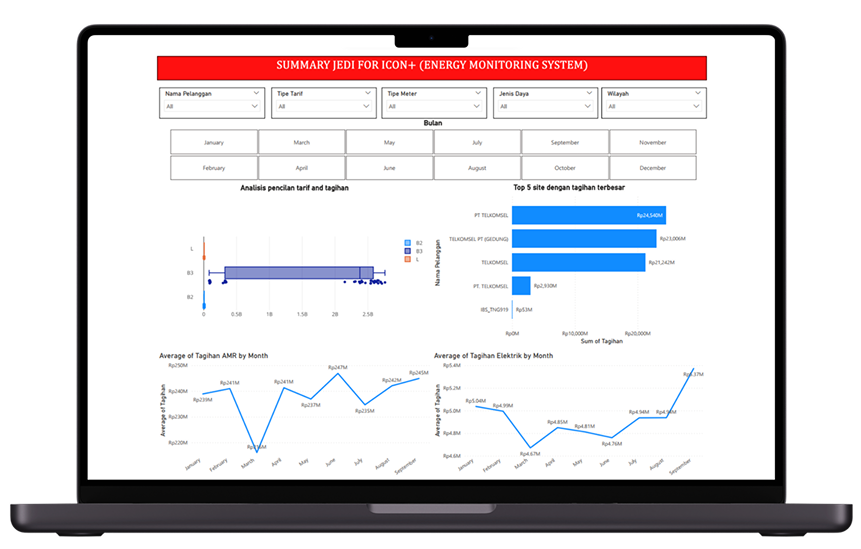 Data Intelligence & HRIS System