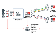 SD-Wan Rollout