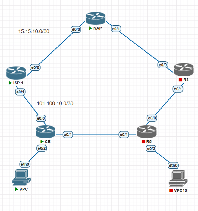 Penerapan Routing Blackhole