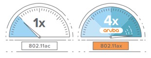 Perkenalan Aruba Wi-Fi6
