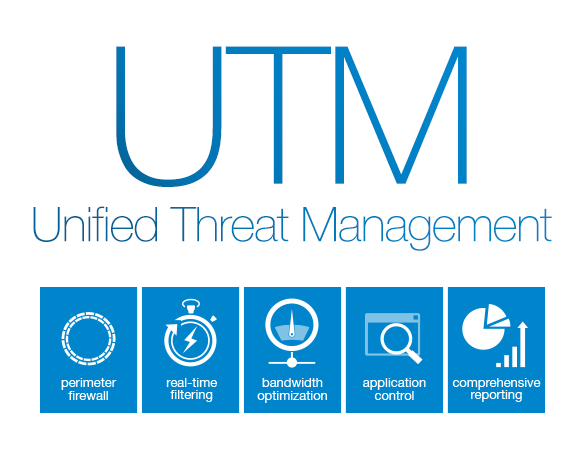 Unified Threat Management ( UTM )
